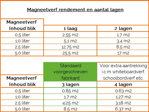 magneetverf snel geleverd met gratis sterke magneten magneet verf nl